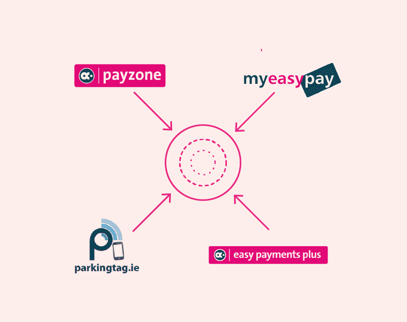Payzone Sequence 3